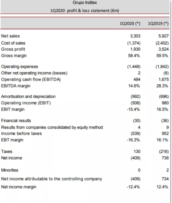 如何最快成為ZARA合規(guī)供應商